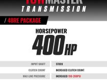 TowMaster Dodge 48RE Tranmission and Converter Package 2005-2007 4WD w/TVV Stepper Motor c/w TapShifter BD Diesel
